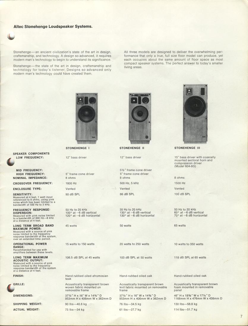 Altec Stonehenge 1's